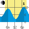 Baranof tide chart for Thursday, July 1, 2021