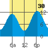 Baranof tide chart for Friday, July 30, 2021