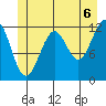 Baranof tide chart for Tuesday, July 6, 2021