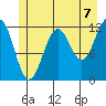 Baranof tide chart for Wednesday, July 7, 2021