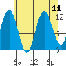 Baranof tide chart for Wednesday, August 11, 2021