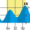 Baranof tide chart for Monday, August 16, 2021