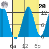 Baranof tide chart for Monday, September 20, 2021