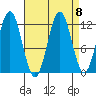 Baranof tide chart for Wednesday, September 8, 2021