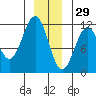 Baranof tide chart for Wednesday, December 29, 2021