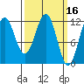 Baranof tide chart for Wednesday, March 16, 2022