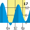 Baranof tide chart for Sunday, April 17, 2022