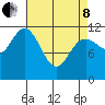 Baranof tide chart for Friday, April 8, 2022