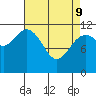 Baranof tide chart for Saturday, April 9, 2022