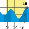 Baranof tide chart for Tuesday, May 10, 2022