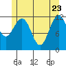 Baranof tide chart for Monday, May 23, 2022