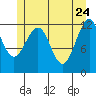 Baranof tide chart for Tuesday, May 24, 2022