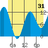 Baranof tide chart for Tuesday, May 31, 2022