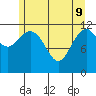 Baranof tide chart for Monday, May 9, 2022