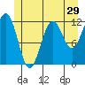 Baranof tide chart for Wednesday, June 29, 2022