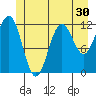 Baranof tide chart for Thursday, June 30, 2022