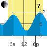 Baranof tide chart for Tuesday, June 7, 2022