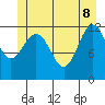 Baranof tide chart for Wednesday, June 8, 2022