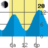 Baranof tide chart for Wednesday, July 20, 2022