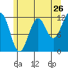 Baranof tide chart for Tuesday, July 26, 2022