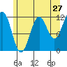 Baranof tide chart for Wednesday, July 27, 2022