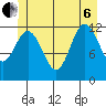 Baranof tide chart for Wednesday, July 6, 2022