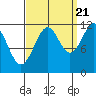 Baranof tide chart for Wednesday, September 21, 2022