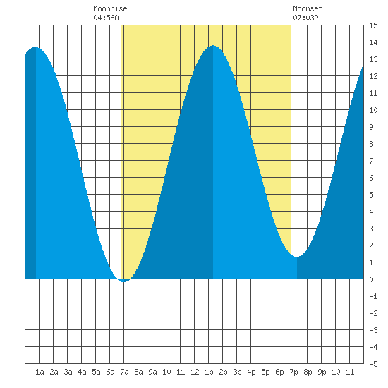 Baranof tide chart for Saturday, September 24, 2022