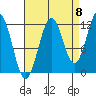 Baranof tide chart for Thursday, September 8, 2022