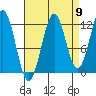 Baranof tide chart for Friday, September 9, 2022