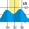 Baranof tide chart for Tuesday, November 15, 2022