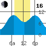 Baranof tide chart for Wednesday, November 16, 2022