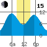Baranof tide chart for Thursday, December 15, 2022