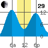 Baranof tide chart for Thursday, December 29, 2022