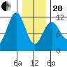 Baranof tide chart for Saturday, January 28, 2023
