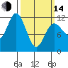 Baranof tide chart for Tuesday, March 14, 2023