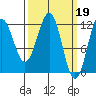 Baranof tide chart for Sunday, March 19, 2023