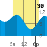 Baranof tide chart for Thursday, March 30, 2023
