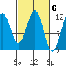 Baranof tide chart for Monday, March 6, 2023