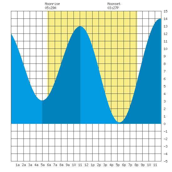 Baranof tide chart for Sunday, April 16, 2023