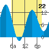 Baranof tide chart for Saturday, April 22, 2023