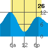 Baranof tide chart for Wednesday, April 26, 2023