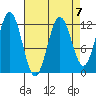 Baranof tide chart for Friday, April 7, 2023