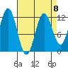 Baranof tide chart for Saturday, April 8, 2023