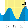 Baranof tide chart for Saturday, May 13, 2023