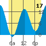 Baranof tide chart for Wednesday, May 17, 2023