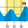 Baranof tide chart for Monday, May 29, 2023