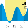 Baranof tide chart for Sunday, June 18, 2023