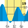 Baranof tide chart for Monday, June 19, 2023