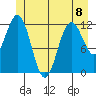 Baranof tide chart for Thursday, June 8, 2023